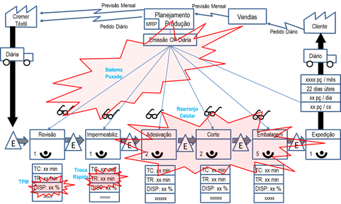 Current value flow map – small plasters