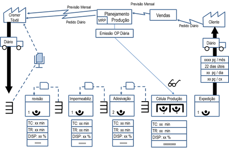 Future value stream map – small plasters