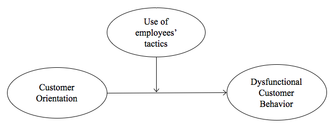 Proposed Model