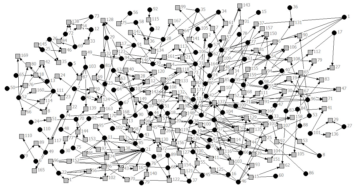 Networks of directors and companies analyzed