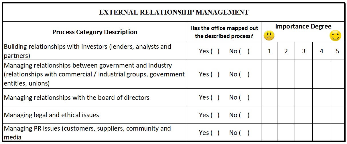 Example of questions applied to the interviewers