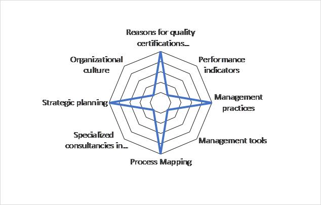 Terminological dimension Map