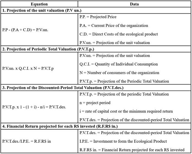 Model Equation