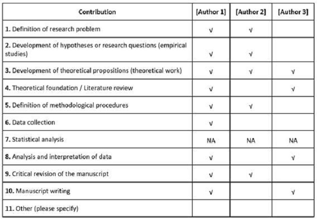 Contribution of authors