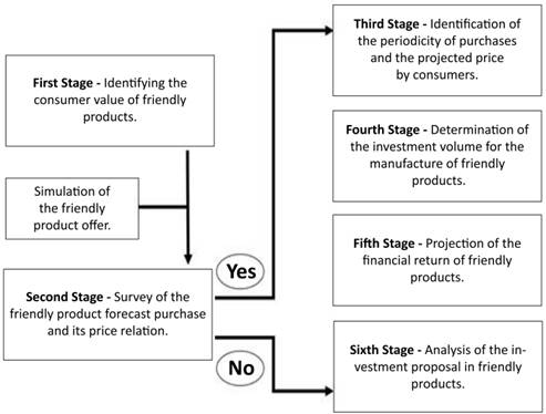 Model development flowchart