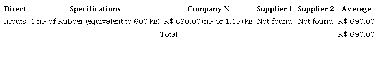 Quotation of the raw material to be added