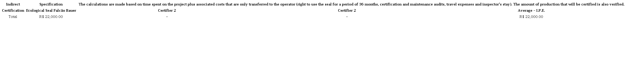 Quotation of the certification value
