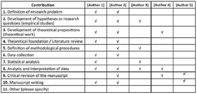 Contribution of authors