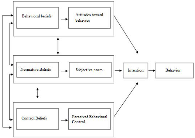 Planned Control Theory