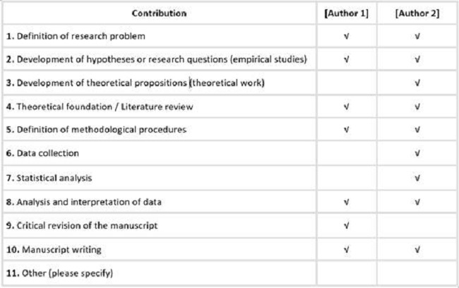 Contribution of authors
