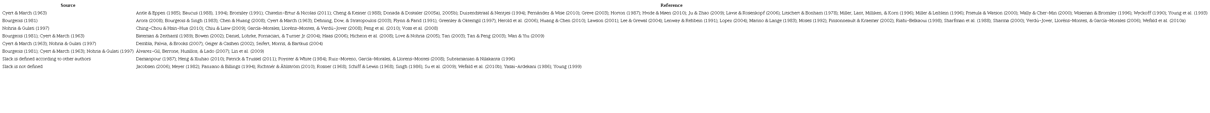 Main sources for slack definition