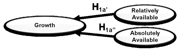 Conceptual model after CFA