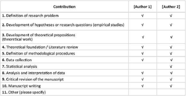 Contribution of authors