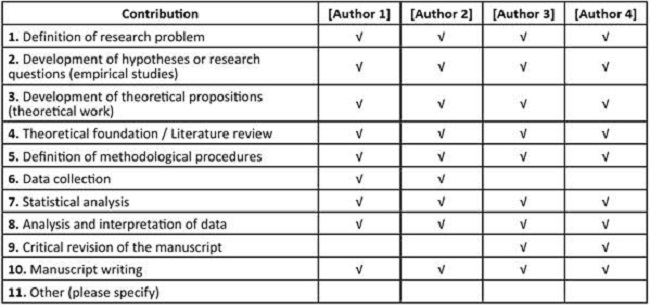 Contribution of authors