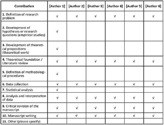 Contribution of authors