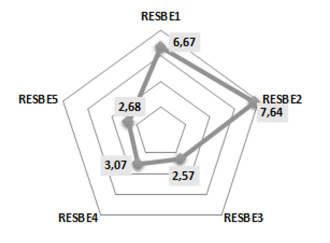 Responsible Behaviour