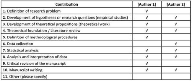 Contribution of authors