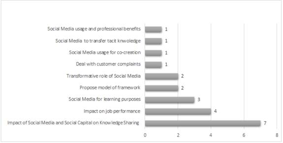 Areas and units of analysis used by papers in this literature review.