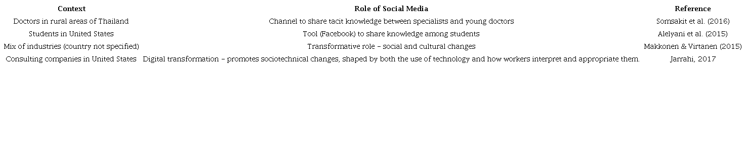 The role of Social Media.