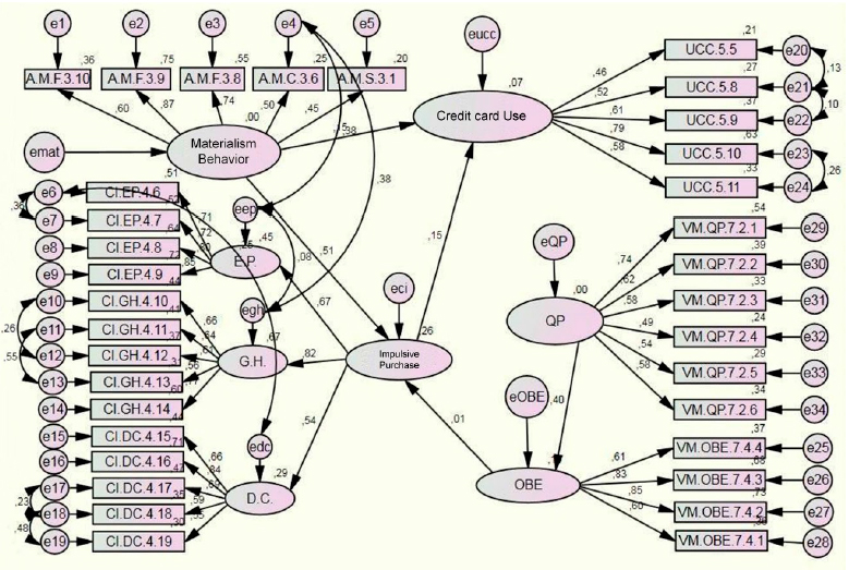 Integrated Model