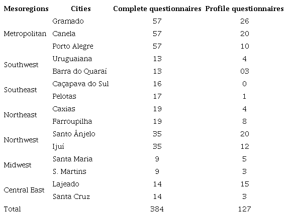 Sample Data