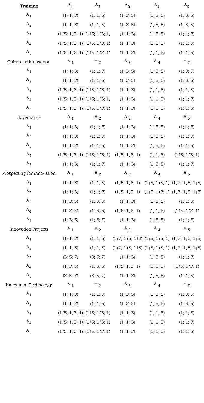 Evaluation of the alternatives together with the criteria