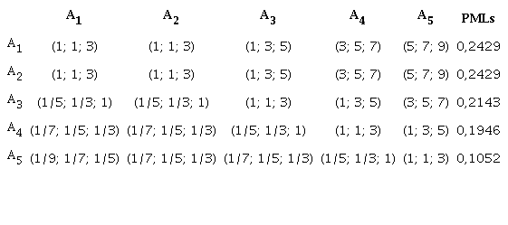Alternatives in order of priority