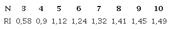 Random index