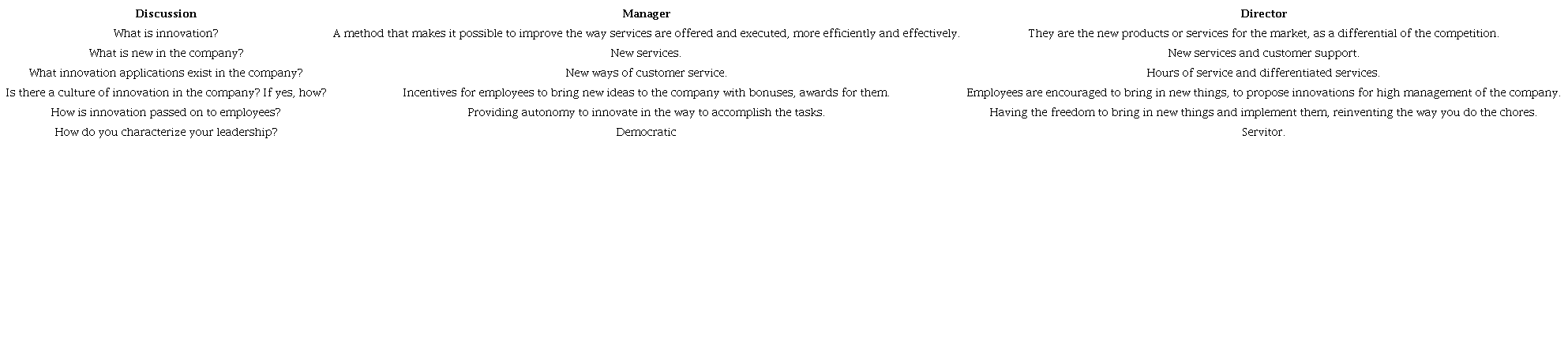Opinion of the Manager and Director regarding some aspects