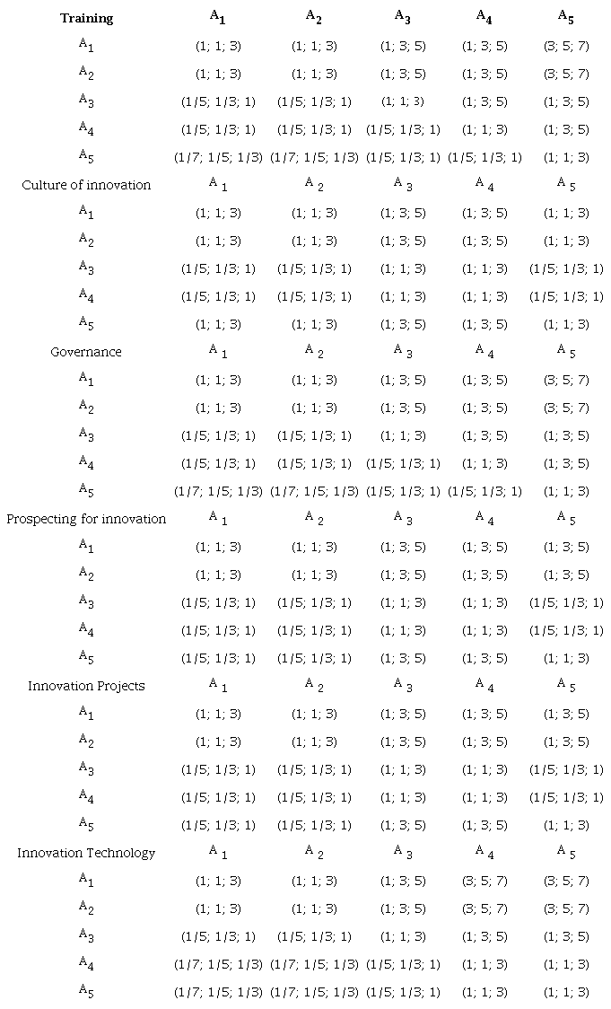 Evaluation of the alternatives along with the criteria