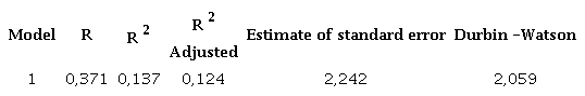 Summary of the model.