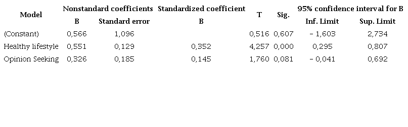 Coefficients.