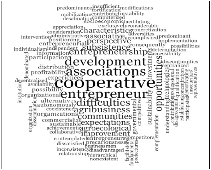 Cloud of main words spoken by family farmers