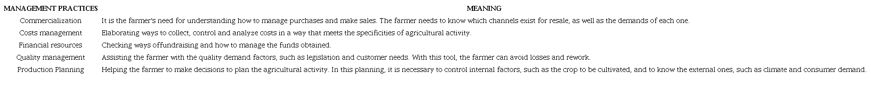 Management Practices in Family Farming