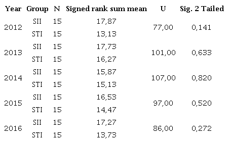 EPS Results