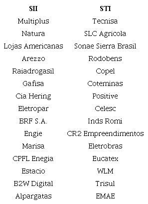 List of the companies per group