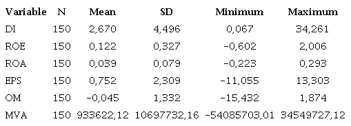 Descriptive Statistics