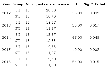 ROE Results