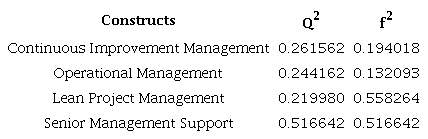 Stone-Geisser (Q2) and Cohen (f2) values
