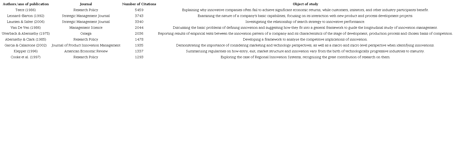 Most cited articles on PSI