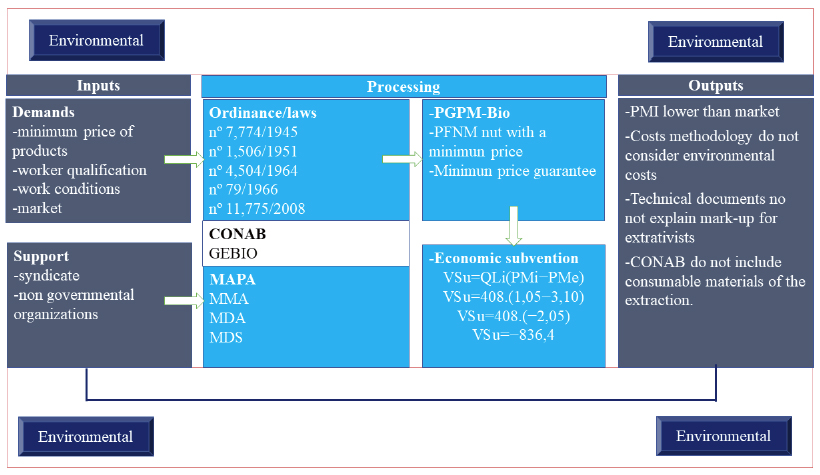 Analysis of PGPMBio, from Easton (1957)