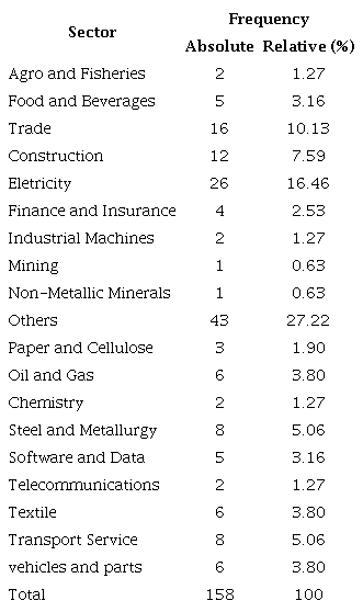 Final research sample