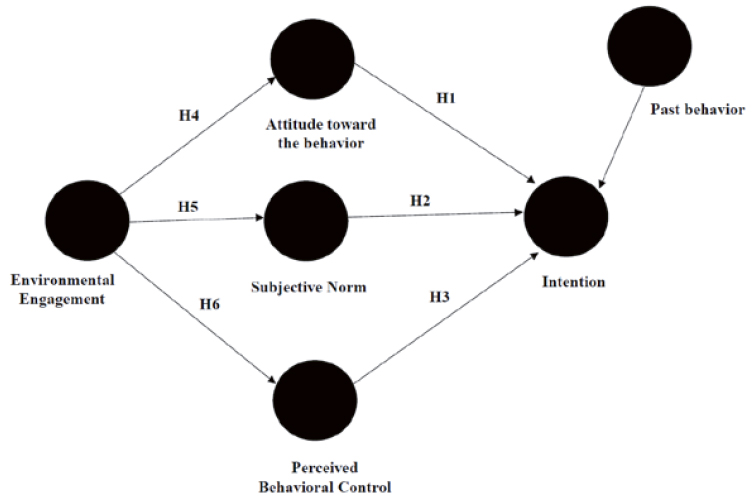Research Framework