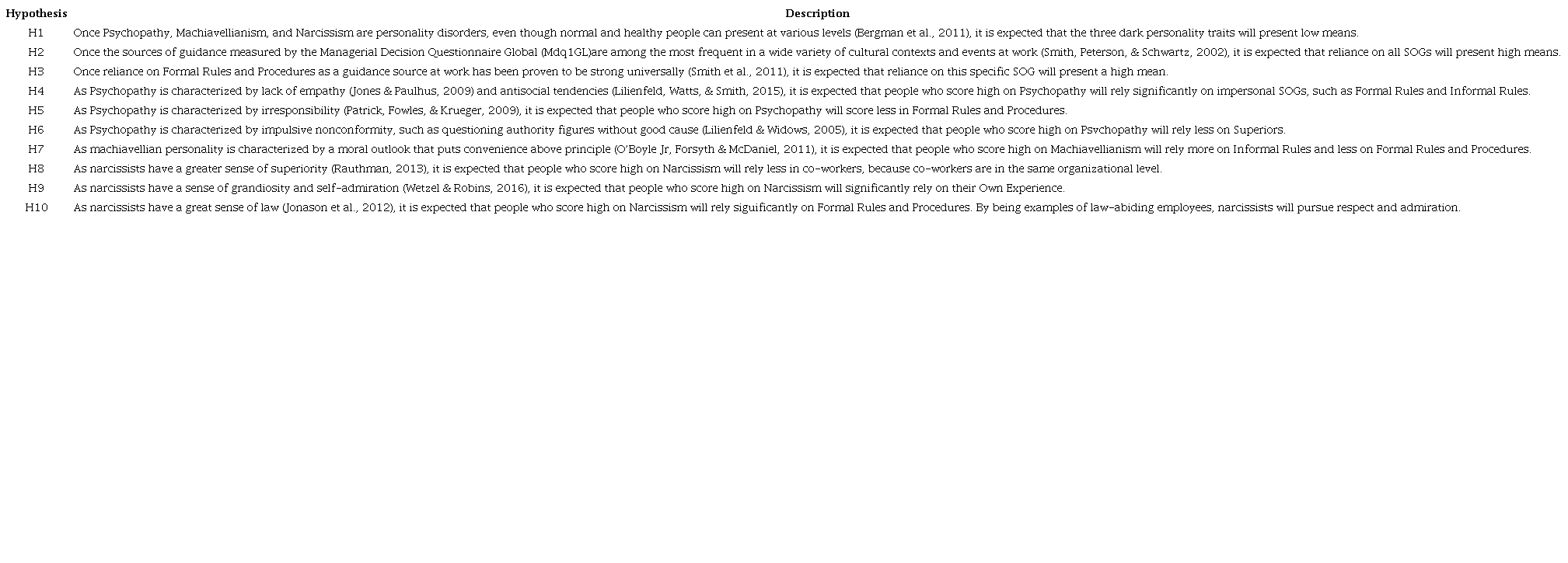 Study hypotheses