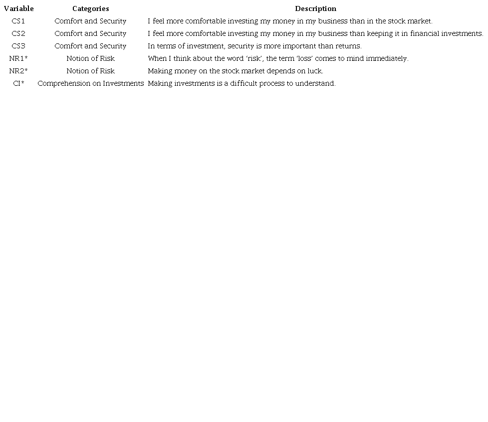 Risk tolerance statements