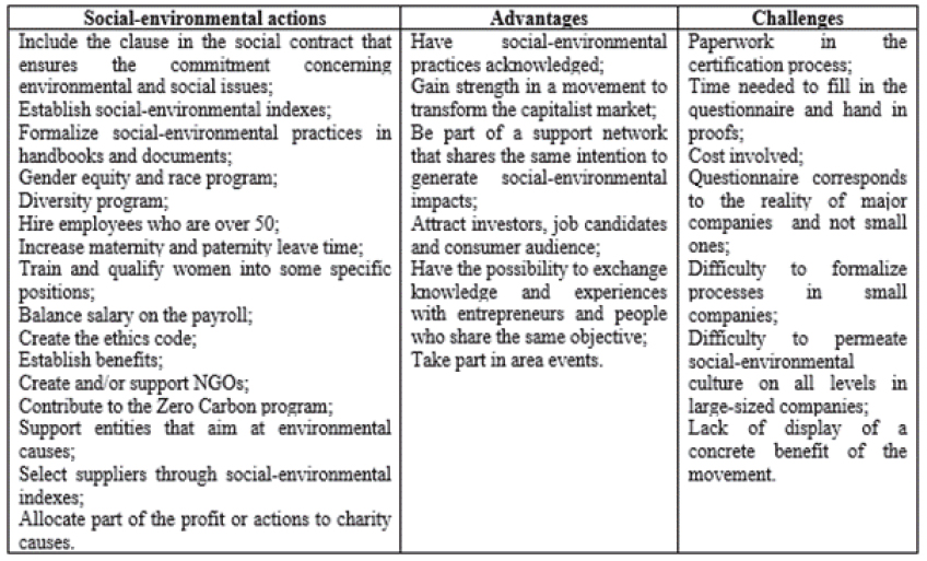B Corps’ Actions, Advantages, and Challenges