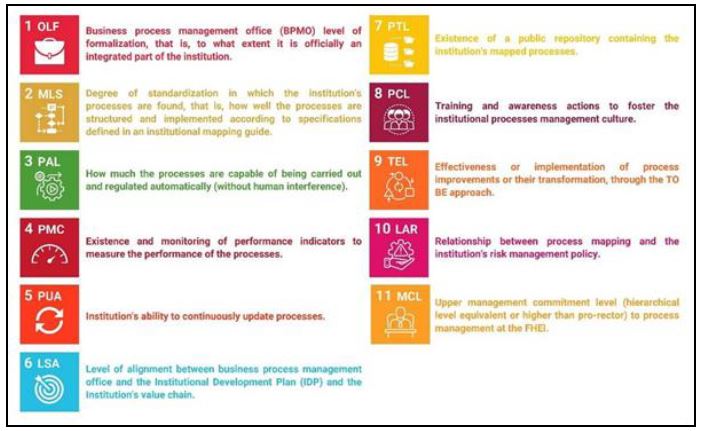 Evaluation criteria defined using the Delphi technique