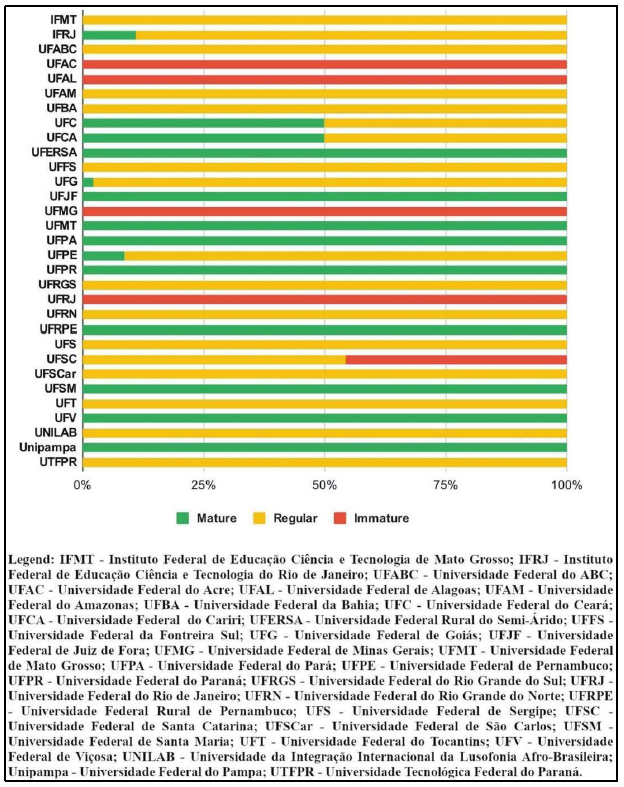 Sensitivity analysis of the FHEIs classification
