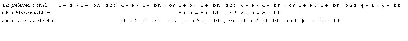 Equations for determining PROMSORT method’s bh classification limits