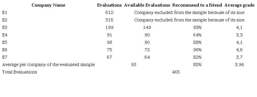 List of companies with more than 50 climate-related remarks on Glassdoor